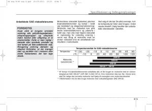 KIA-Picanto-II-2-Bilens-instruktionsbog page 409 min