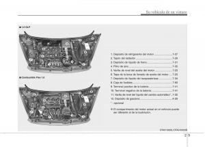 KIA-Picanto-II-2-manual-del-propietario page 11 min