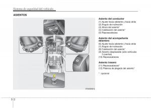 KIA-Picanto-II-2-manual-del-propietario page 13 min