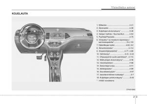 KIA-Picanto-II-2-omistajan-kasikirja page 12 min