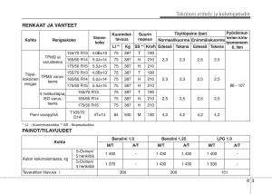 KIA-Picanto-II-2-omistajan-kasikirja page 447 min