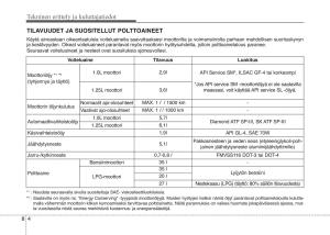 KIA-Picanto-II-2-omistajan-kasikirja page 448 min