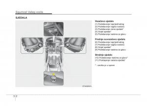 KIA-Picanto-II-2-vlasnicko-uputstvo page 17 min
