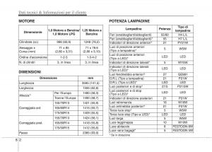 KIA-Picanto-II-2-manuale-del-proprietario page 417 min