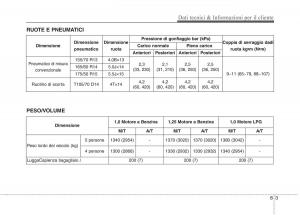 KIA-Picanto-II-2-manuale-del-proprietario page 418 min