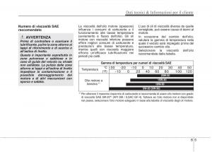 KIA-Picanto-II-2-manuale-del-proprietario page 420 min