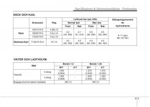 KIA-Picanto-II-2-instruktionsbok page 350 min