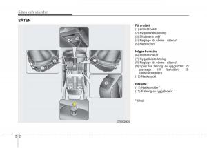 KIA-Picanto-II-2-instruktionsbok page 22 min
