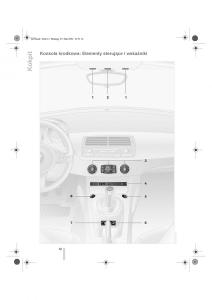 BMW-Z4-E85-E86-instrukcja-obslugi page 13 min