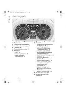 BMW-Z4-E89-instrukcja-obslugi page 11 min