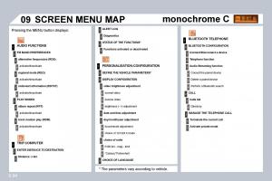 Citroen-C8-owners-manual page 234 min