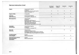 BMW-7-E23-owners-manual page 131 min