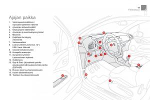 Citroen-DS3-omistajan-kasikirja page 13 min