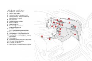 Citroen-DS3-omistajan-kasikirja page 14 min