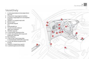 Citroen-DS3-Kezelesi-utmutato page 13 min