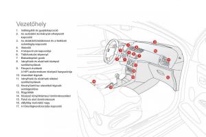 Citroen-DS3-Kezelesi-utmutato page 14 min