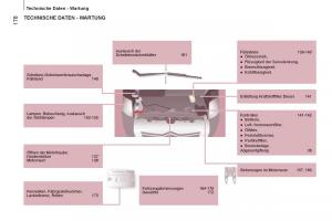 Citroen-Jumper-II-2-Handbuch page 180 min