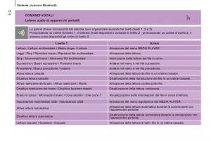 Citroen-Jumper-II-2-manuale-del-proprietario page 114 min
