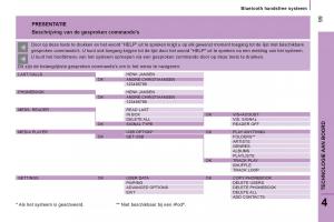Citroen-Jumper-II-2-handleiding page 101 min