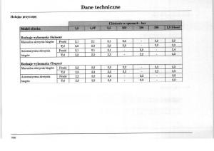 Rover-75-instrukcja-obslugi page 256 min