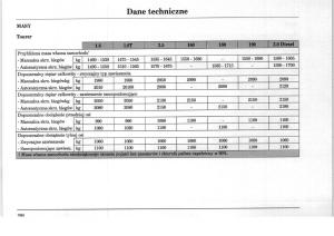 manual--Rover-75-instrukcja page 260 min