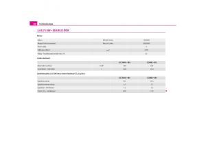 Skoda-Octavia-I-1-navod-k-obsludze page 201 min