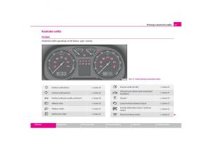 Skoda-Octavia-I-1-navod-k-obsludze page 28 min