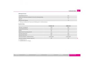 Skoda-Octavia-I-1-Handbuch page 214 min