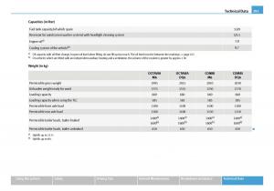 Skoda-Octavia-I-1-owners-manual page 292 min