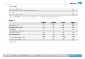 Skoda-Octavia-I-1-owners-manual page 294 min