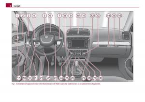 Skoda-Octavia-I-1-owners-manual page 9 min