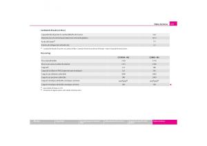 Skoda-Octavia-I-1-manual-del-propietario page 214 min