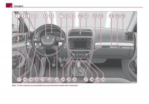 Skoda-Octavia-I-1-bruksanvisningen page 9 min