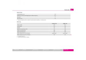 Skoda-Octavia-I-1-instruktionsbok page 200 min