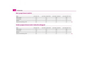 Skoda-Octavia-I-1-instruktionsbok page 203 min