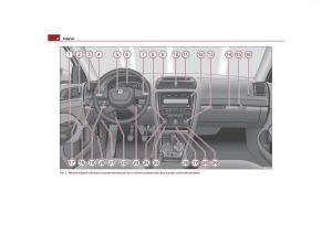 Skoda-Octavia-II-2-navod-k-obsludze page 9 min