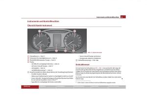 Skoda-Octavia-II-2-Handbuch page 16 min