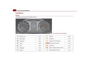 Skoda-Octavia-II-2-Bilens-instruktionsbog page 23 min