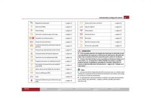 Skoda-Octavia-II-2-manual-del-propietario page 24 min