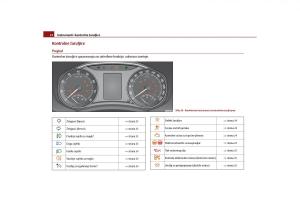 Skoda-Octavia-II-2-vlasnicko-uputstvo page 23 min