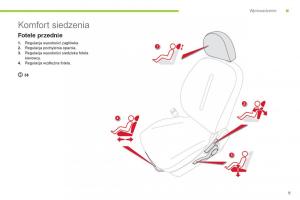 Citroen-C-Zero-instrukcja-obslugi page 11 min