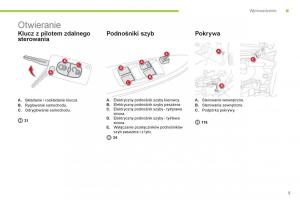 Citroen-C-Zero-instrukcja-obslugi page 7 min