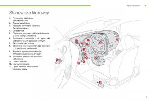 Citroen-C-Zero-instrukcja-obslugi page 9 min