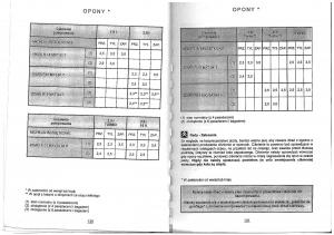 Citroen-Evasion-instrukcja-obslugi page 58 min