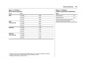 Opel-Agila-A-instrukcja-obslugi page 155 min