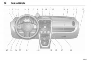 Opel-Agila-B-Handbuch page 10 min