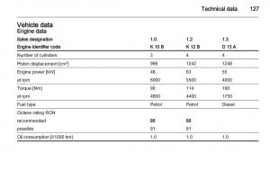 Opel-Agila-B-owners-manual page 127 min