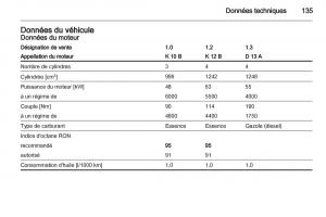 Opel-Agila-B-manuel-du-proprietaire page 135 min