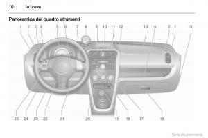 Opel-Agila-B-manuale-del-proprietario page 11 min