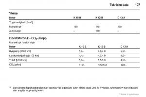 Opel-Agila-B-bruksanvisningen page 127 min